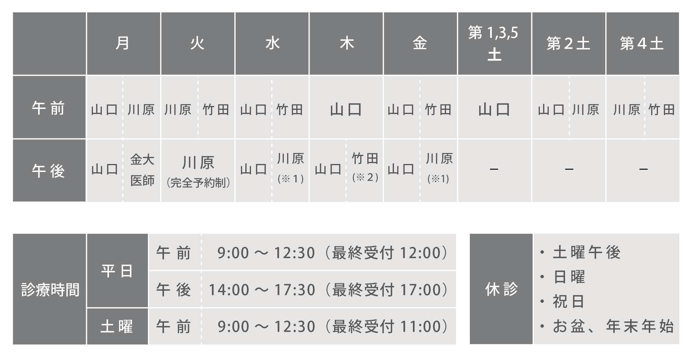 診察時間のスケジュール