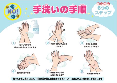 手洗いの手順のサムネイル